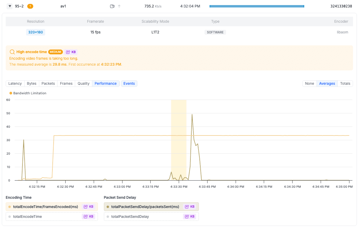 Advanced CPU & Performance Observations