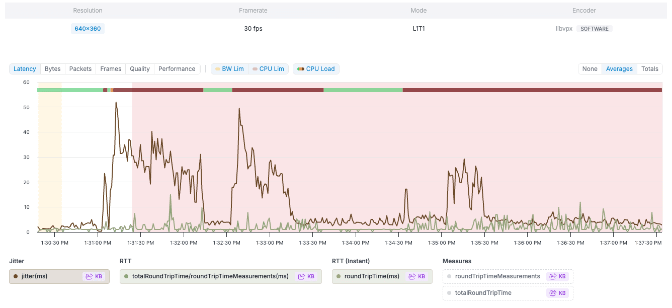 Compute Pressure Insights