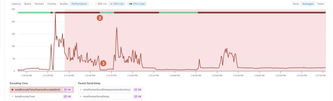 Compute pressure drops and frame drops while libWebRTC compiles in the background