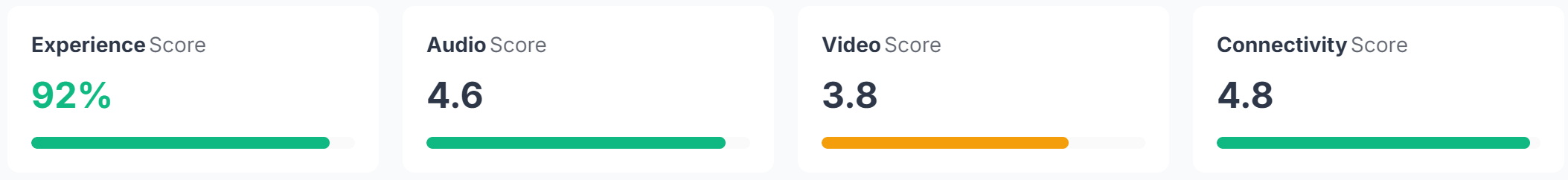 Score values as displayed in the Overview section